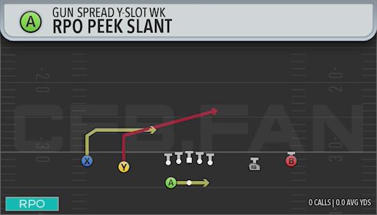 RPO PEEK SLANT