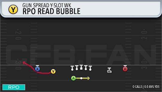 RPO READ BUBBLE