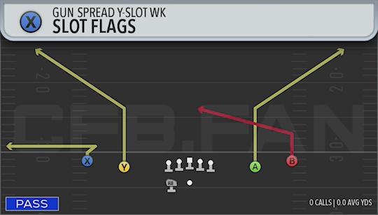 SLOT FLAGS