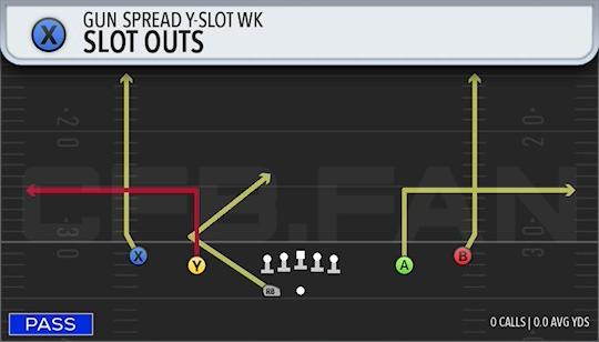 SLOT OUTS