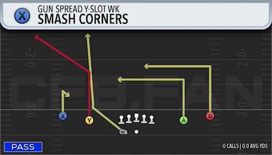 SMASH CORNERS