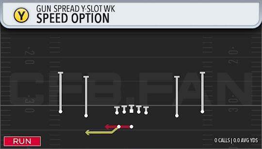 SPEED OPTION