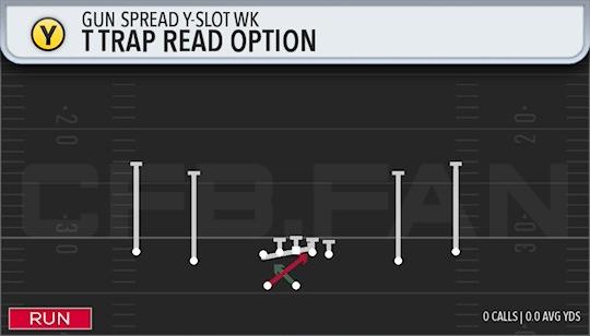 TTRAP READ OPTION
