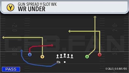 WR UNDER