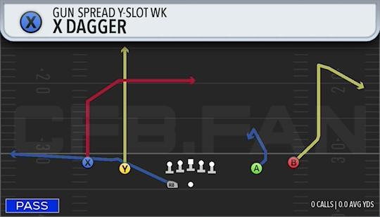 X DAGGER