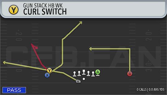 CURL SWITCH