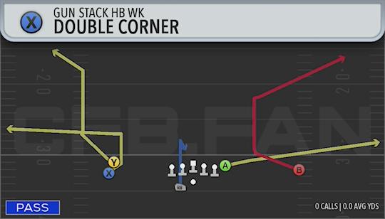 DOUBLE CORNER