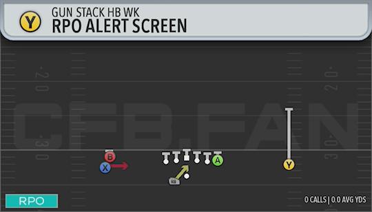 RPO ALERT SCREEN