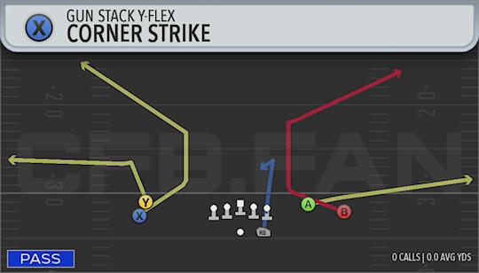 CORNER STRIKE