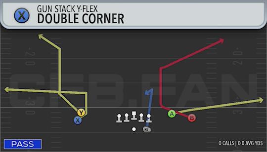 DOUBLE CORNER