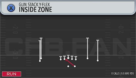 INSIDE ZONE