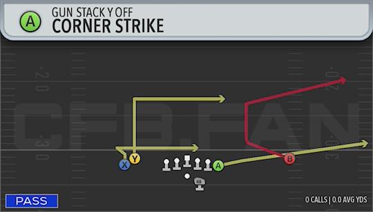 CORNER STRIKE