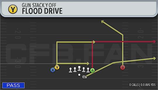 FLOOD DRIVE
