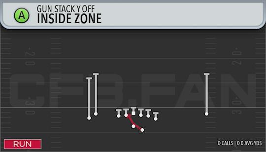 INSIDE ZONE