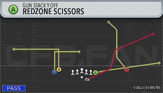 REDZONE SCISSORS