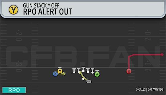 RPO ALERT OUT