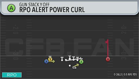RPO ALERT POWER CURL