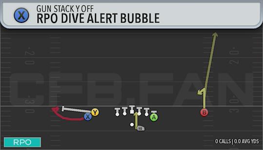 RPO DIVE ALERT BUBBLE