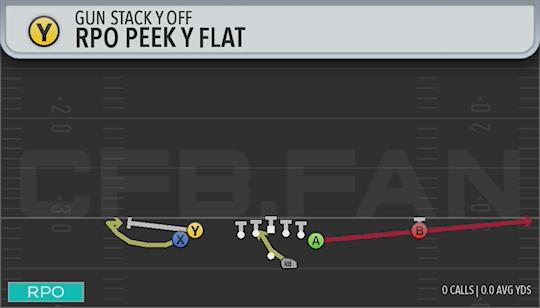RPO PEEK Y FLAT
