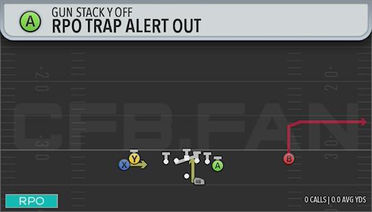 RPO TRAP ALERT OUT