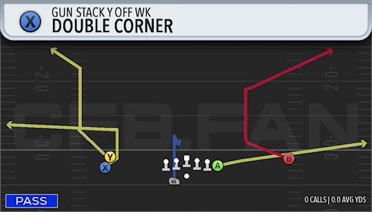 DOUBLE CORNER