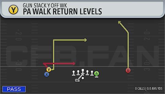 PA WALK RETURN LEVELS