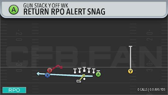 RETURN RPO ALERT SNAG