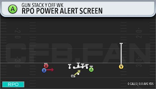 RPO POWER ALERT SCREEN