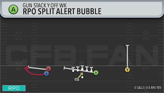 RPO SPLIT ALERT BUBBLE