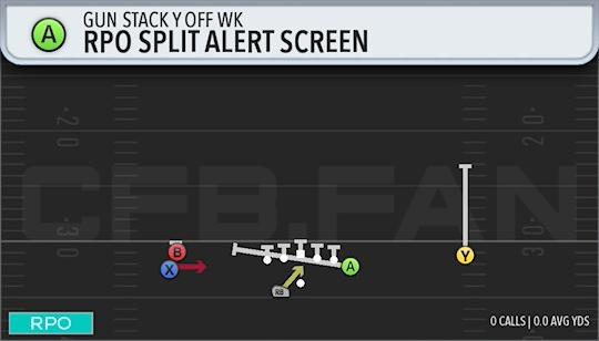 RPO SPLIT ALERT SCREEN