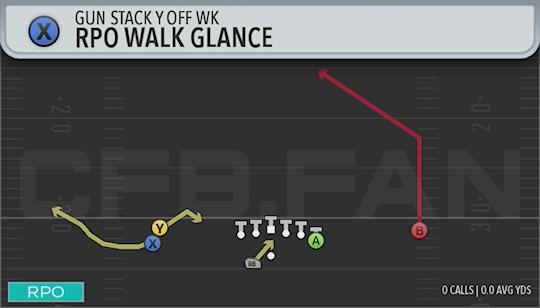 RPO WALX GLANCE