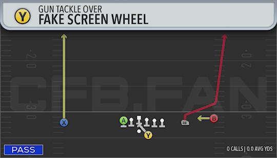 FAKE SCREEN WHEEL