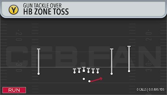 HB ZONE TOSS