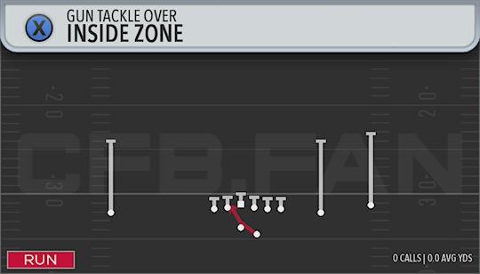 INSIDE ZONE