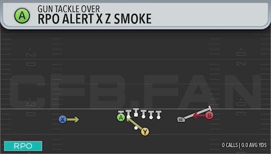 RPO ALERT X Z SMOKE