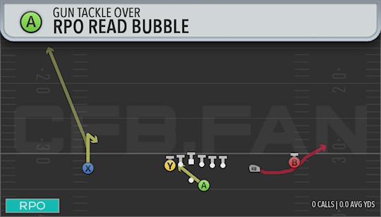 RPO READ BUBBLE