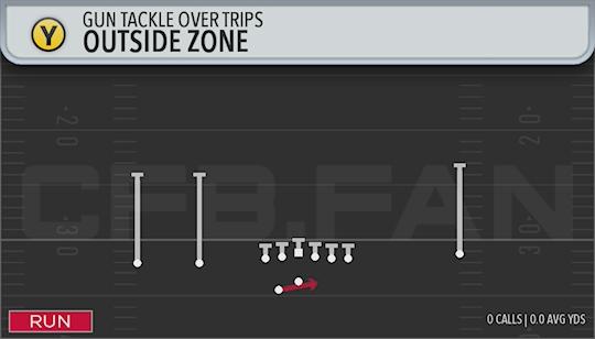 OUTSIDE ZONE