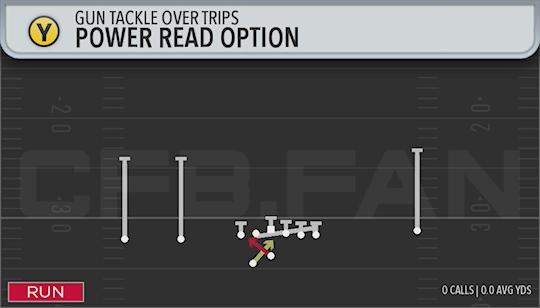 POWER READ OPTION