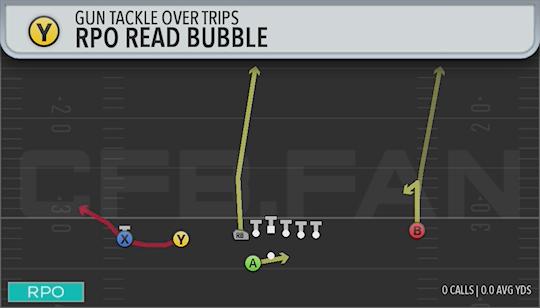 RPO READ BUBBLE