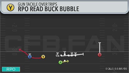 RPO READ BUCK BUBBLE