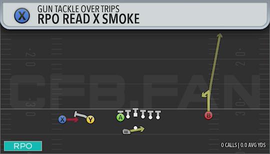 RPO READ X SMOKE