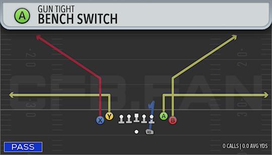 BENCH SWITCH