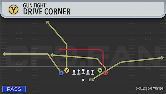 DRIVE CORNER