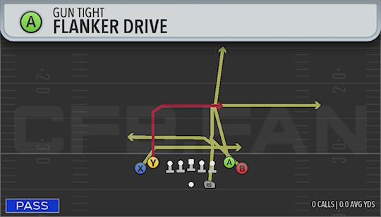 FLANKER DRIVE