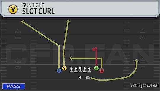 SLOT CURL