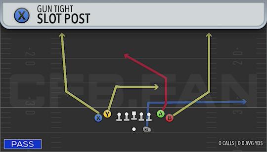 SLOT POST