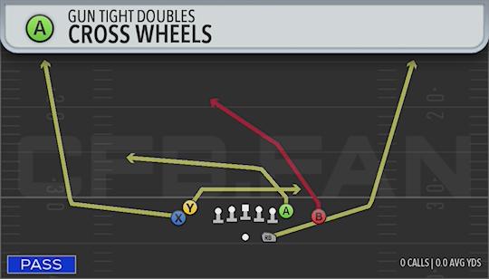 CROSS WHEELS