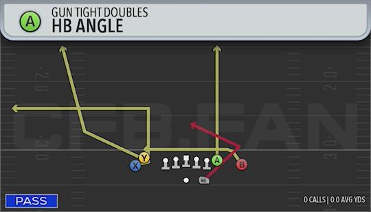 HB ANGLE