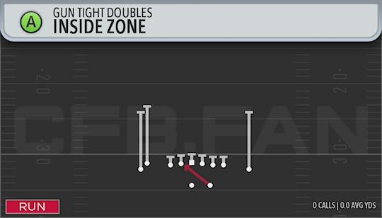 INSIDE ZONE