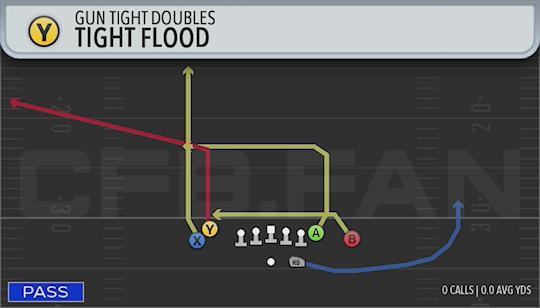 TIGHT FLOOD